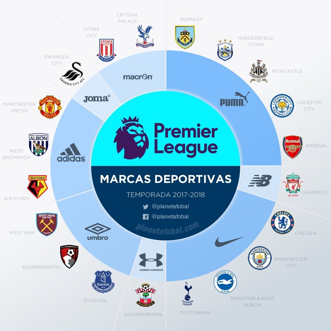 相较于切尔 相较于切尔